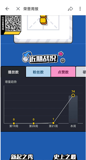 哔哩哔哩个人创作荣誉周报在什么地方