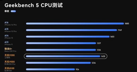 oppofindx6用天玑9000么