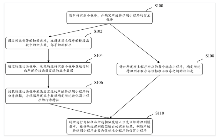 支付宝怎么识别仿冒小程序