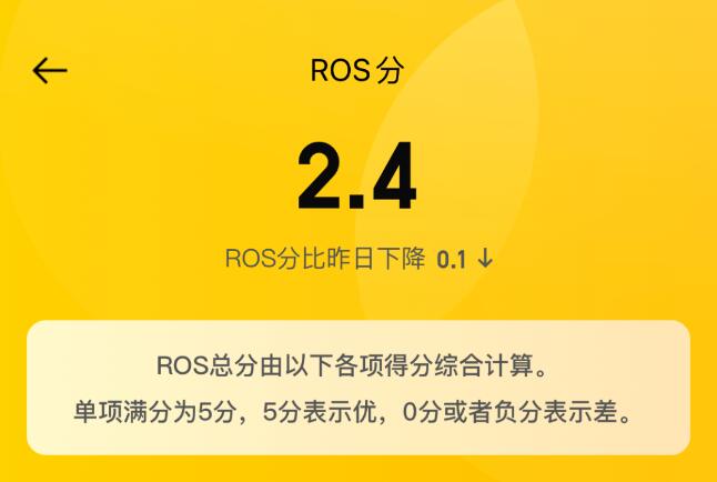 大众点评ros分是什么意思