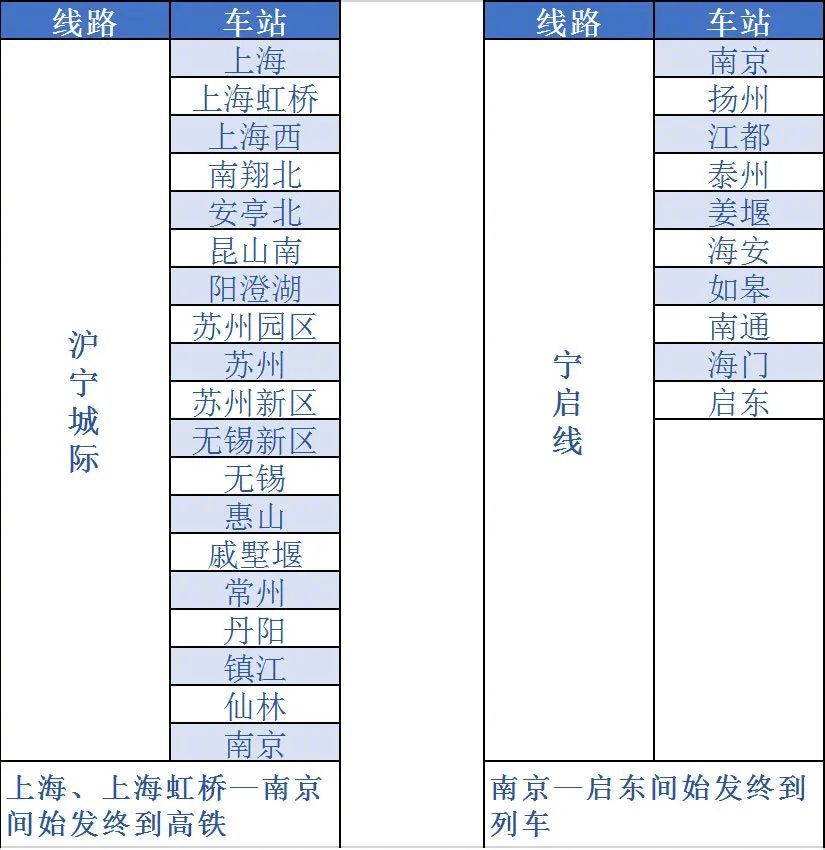 12306怎么开通铁路e卡通