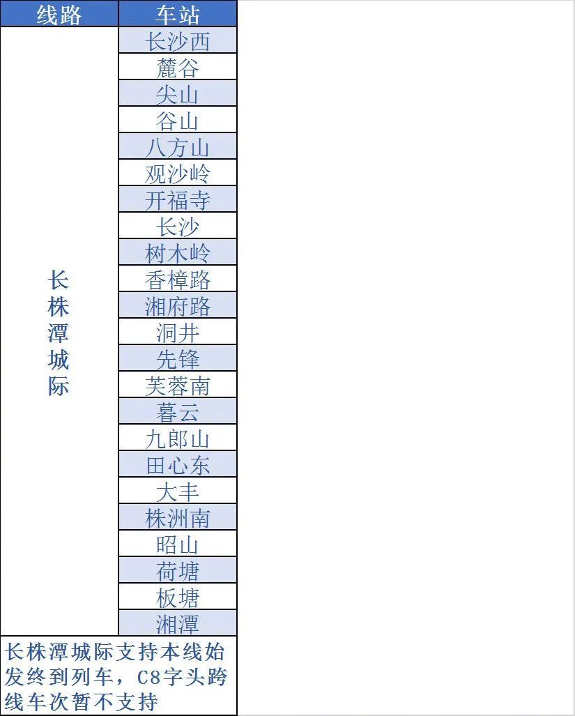 12306怎么开通铁路e卡通