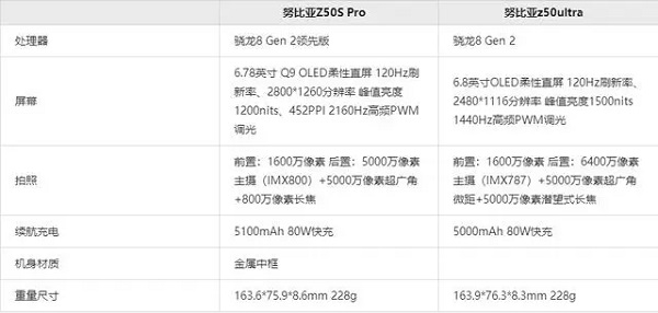 努比亚z50spro和努比亚z50ultra对比