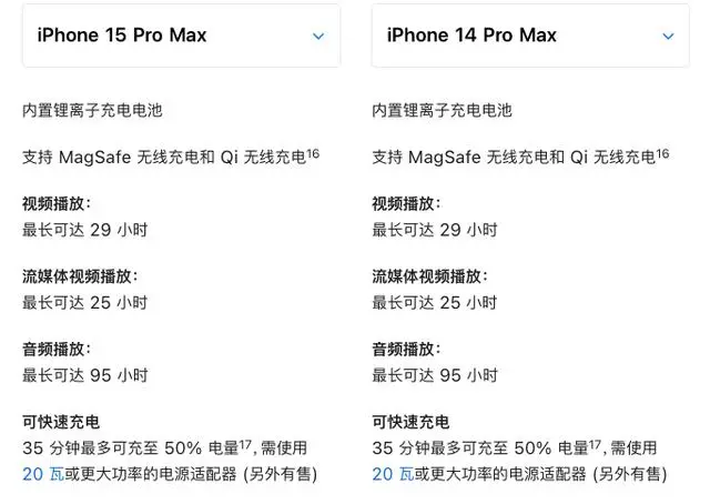 苹果15promax优缺点是什么