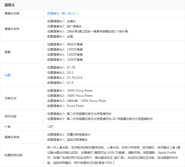 苹果15promax分辨率是多少