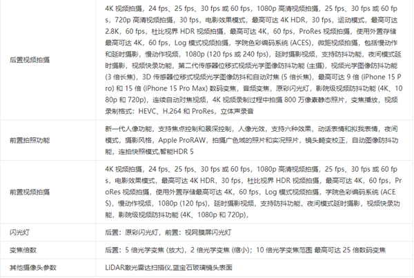 苹果15promax分辨率是多少