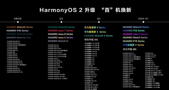 鸿蒙系统2021年正式推送时间介绍