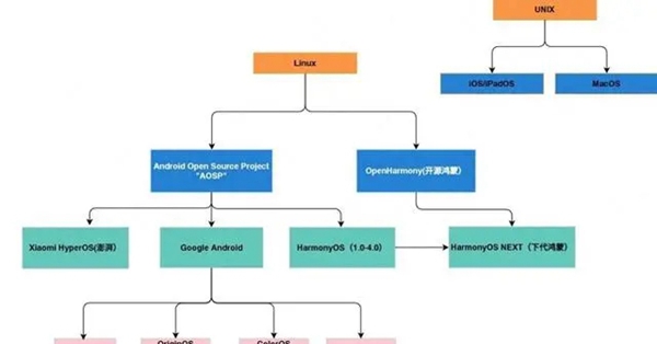 小米hyperos基于安卓架构吗